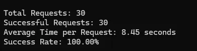 test screen