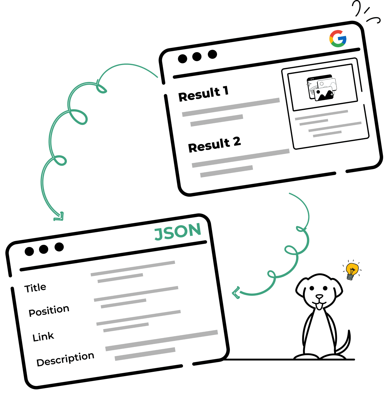 Google SERP API
