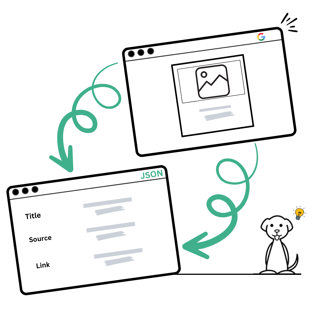 Google Images API (Product Page)