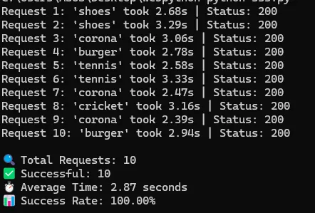 Serper testing