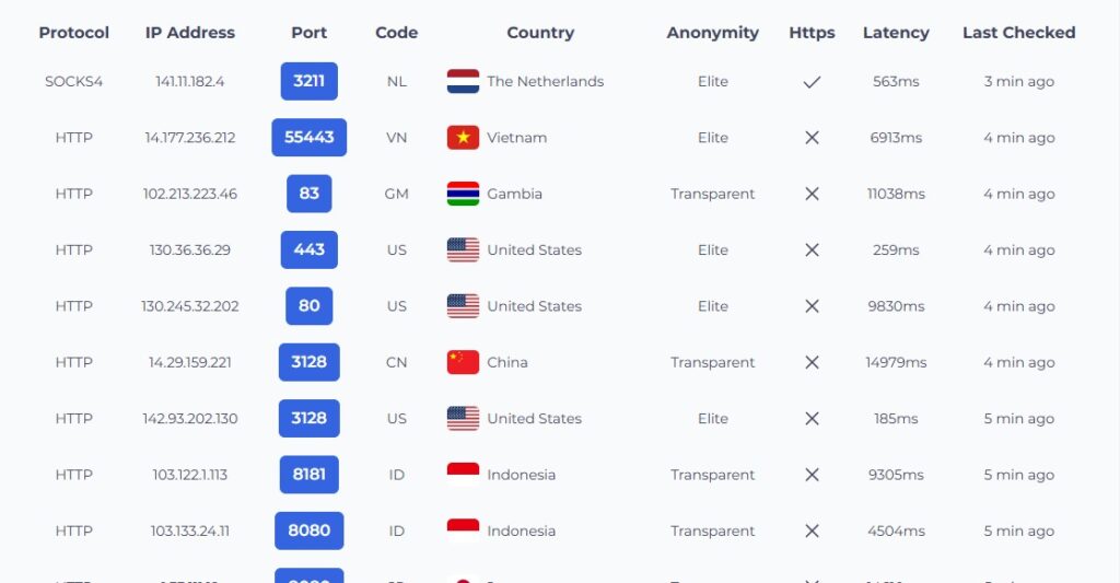 proxy list