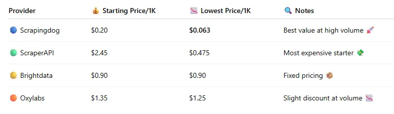 Price Comparison