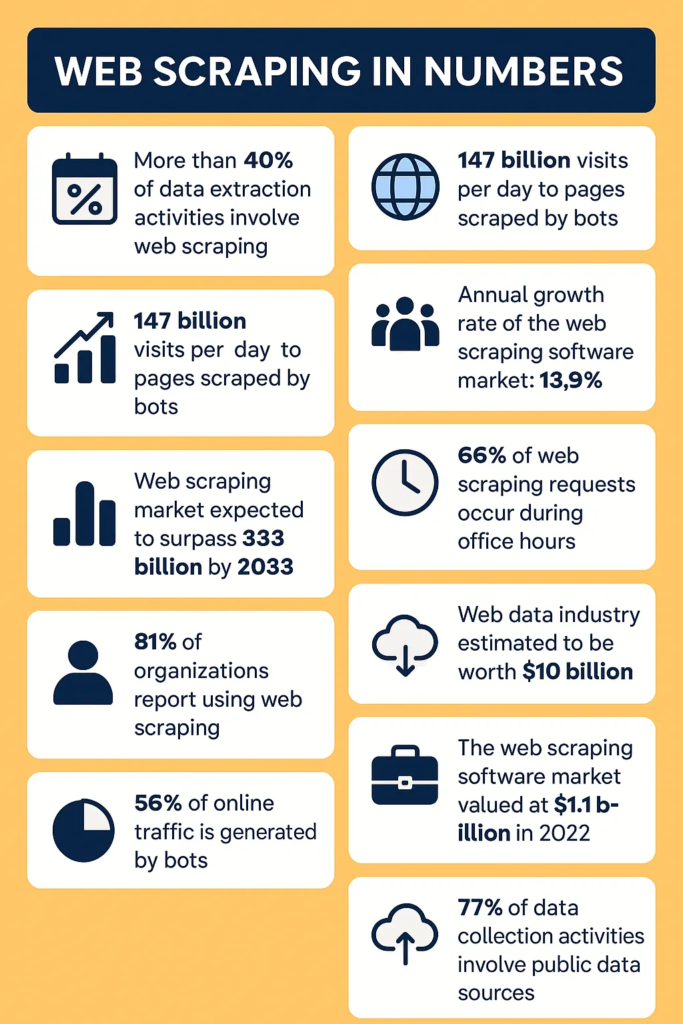 Infographic