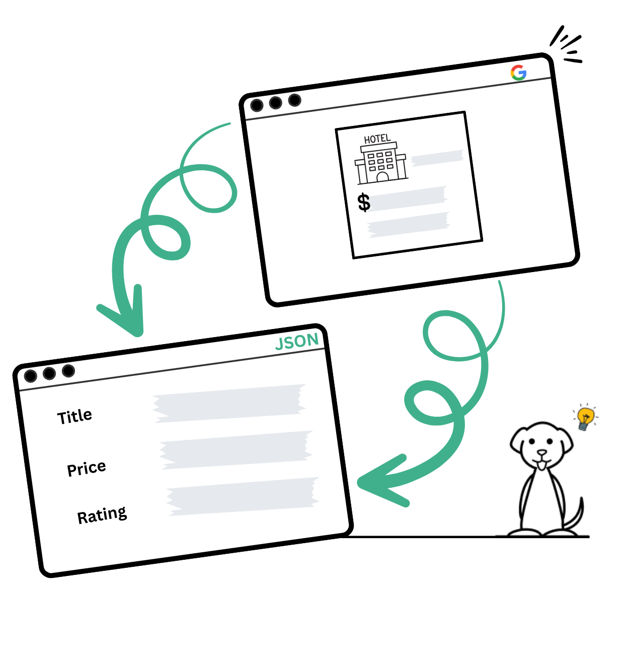 Google Hotels API