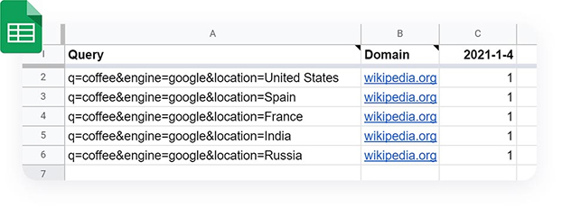 Keyword-tracking