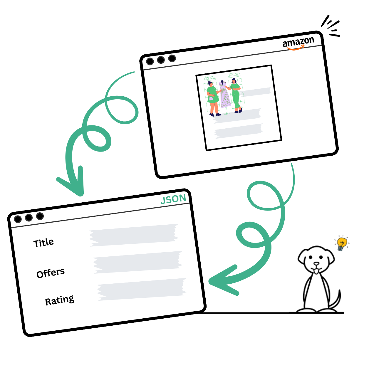 Amazon Offers API